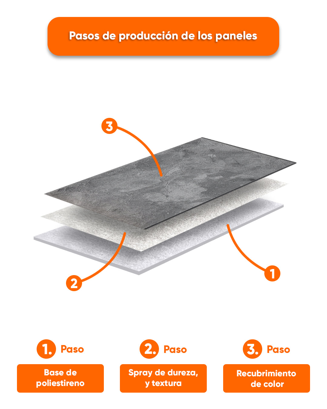 Revestimiento de pared efecto hormigón 50×100×2 cm | Paneles de pared 3D de poliestireno | Storm Grey Concrete AT-04