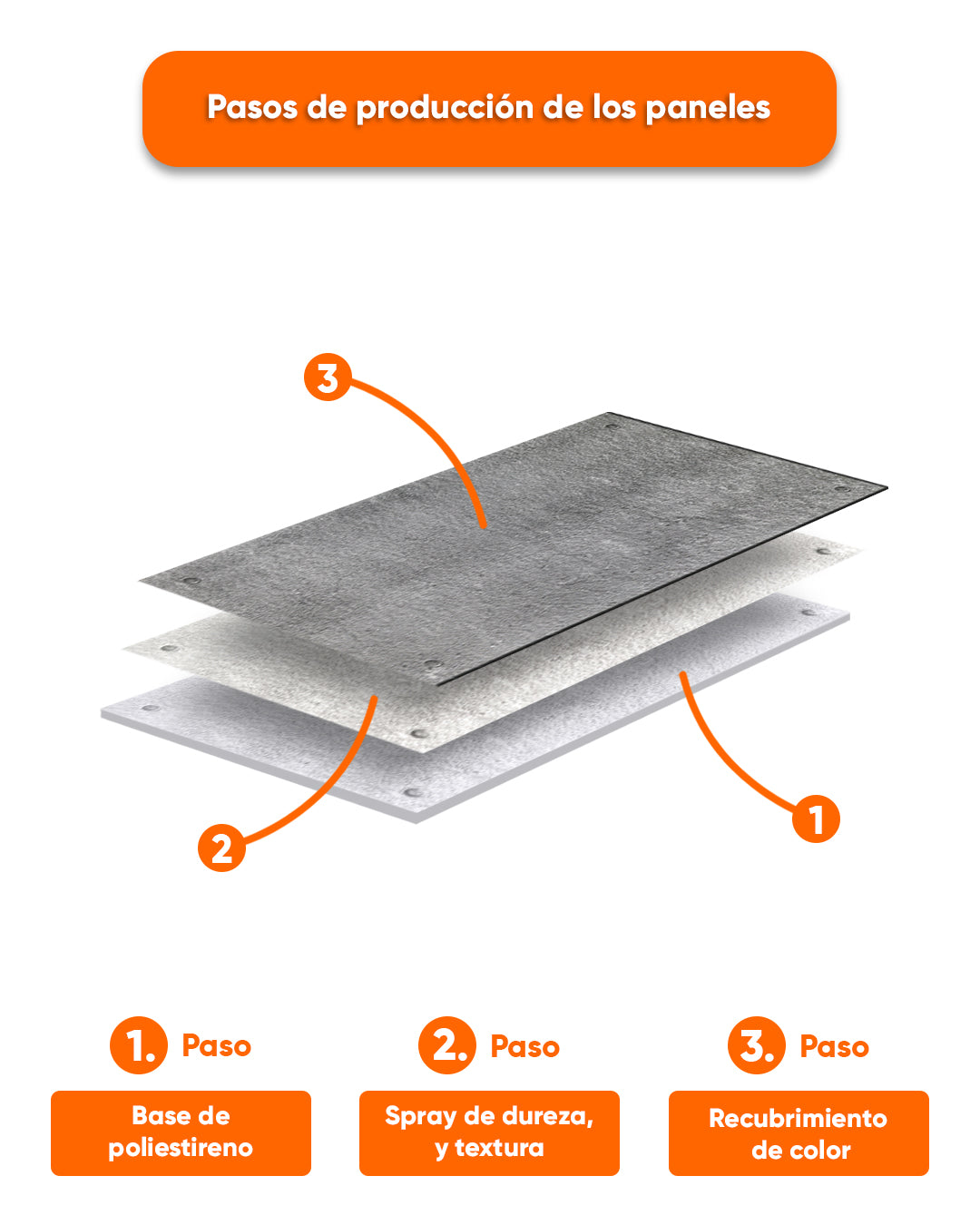Revestimiento de pared efecto hormigón 50×100×2 cm | Paneles de pared 3D de poliestireno | Dark Concrete AT-17