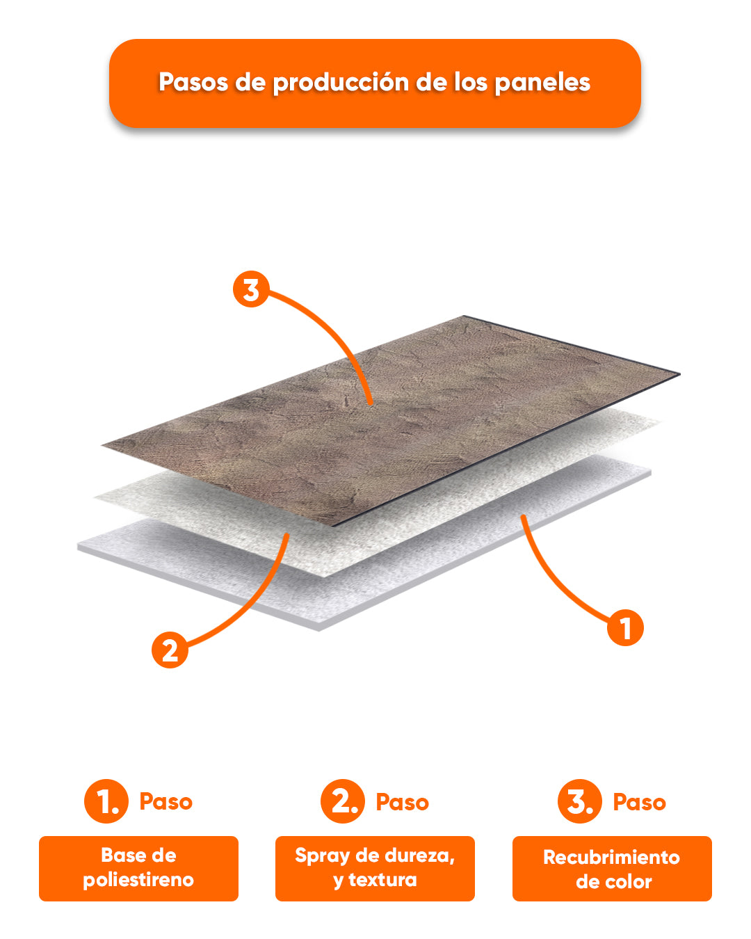 Revestimiento de pared efecto hormigón 50×100×2 cm | Paneles de pared 3D de poliestireno | Desert Concrete AT-25