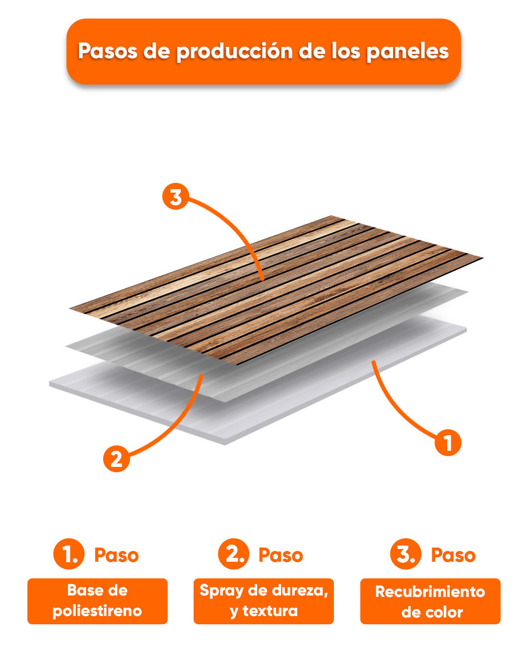 Dark Wood AP-02 Panel de pared de poliestireno imitación madera