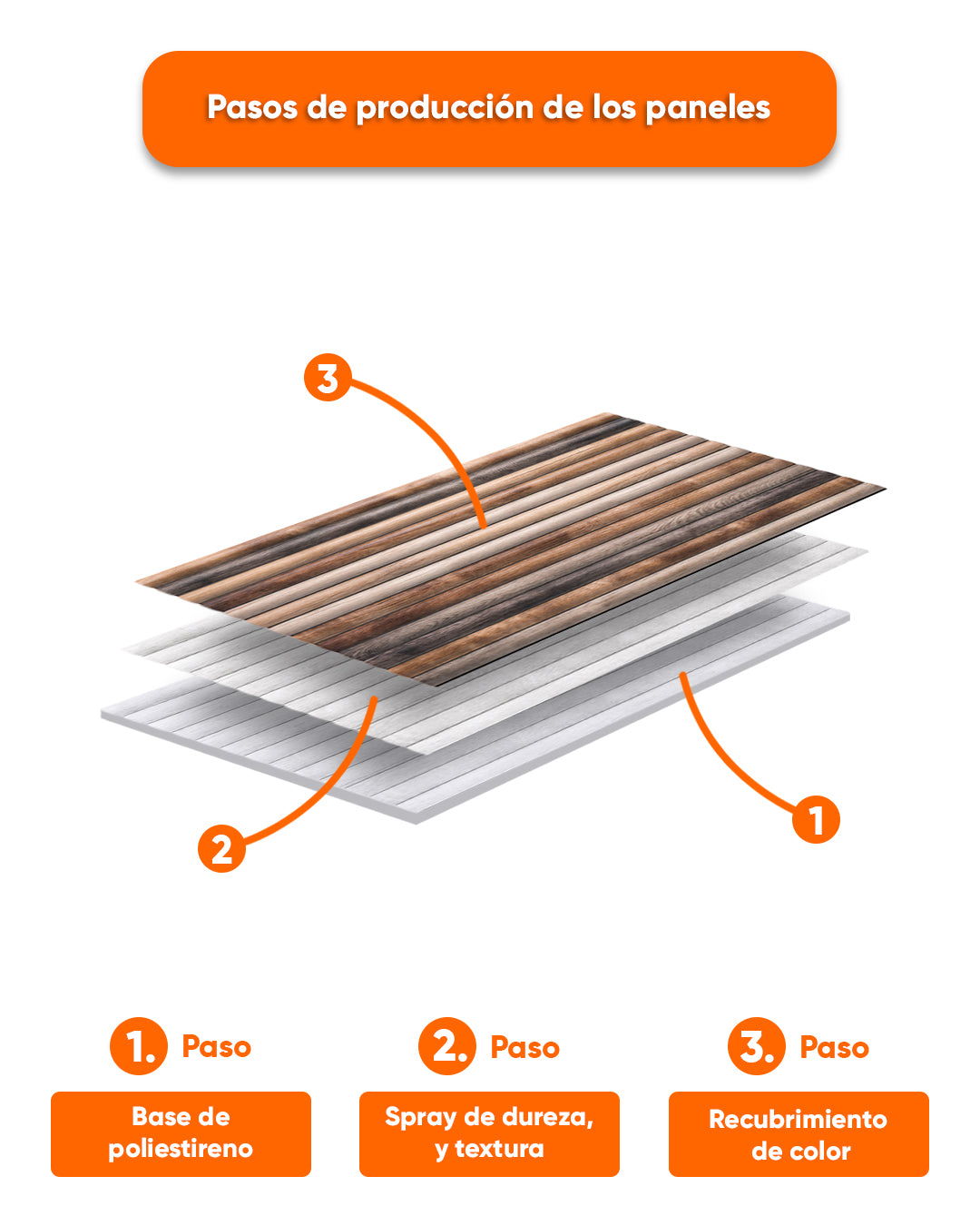 Revestimiento de pared efecto madera 50×100×2 cm | Paneles de pared 3D de poliestireno | Rustic Wood OP-02